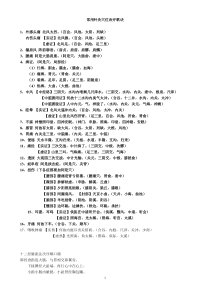 常用针灸穴位治疗歌诀