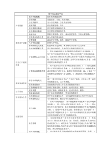 22陕西布尔   数字校园管理系统详细功能