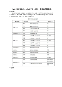 OptiX155622(Metro2050)STM-1STM-4