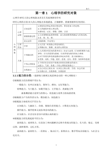 小学教师资格考试——心理学冲刺全54页