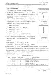 HGP-电梯故障检测说明