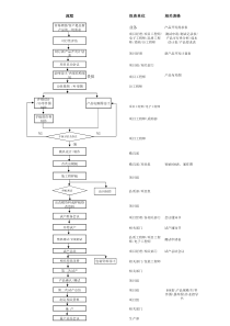 设计开发流程图