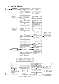 电路板故障维修判断指导―流程图