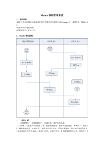 mantis使用流程必看