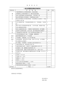 仓库管理员绩效考核标准表