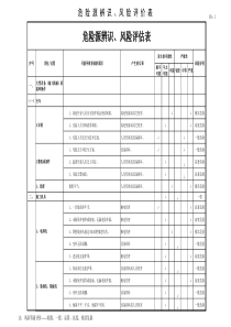 危险源辨识风险评估表