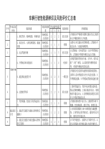 危险源辩识及风险评价汇总表