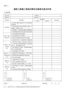 建筑工程施工现场汛期安全隐患自查自纠表