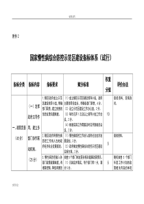 国家慢性病综合防控示范区建设指标体系(试行)