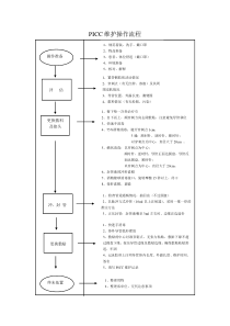 PICC维护操作流程