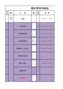 酒店各部门常用表单印刷品汇总