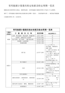 常用能源计量器具检定依据及检定周期清单