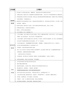 课程顾问日常工作明细