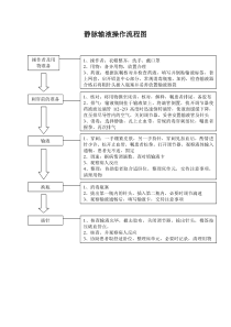 静脉输液流程图