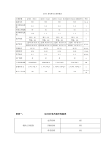 QTZ63系列塔吊主要参数表