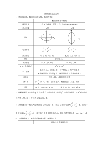 圆锥曲线公式大全