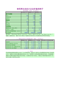 使用类比法估计企业价值的例子