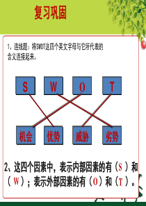 现代企业经营计划（PPT74页)