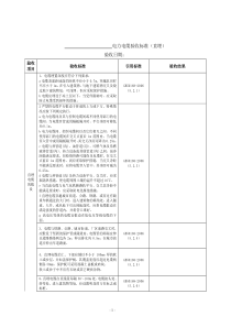 电力电缆验收标准(直埋)