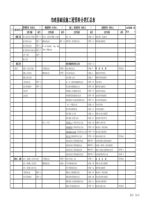 广东省市政工程资料填写分类汇总表(2006版...