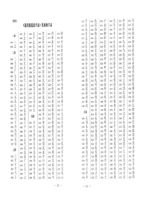 通用规范汉字表(2013年版)附件：2.笔画检字表