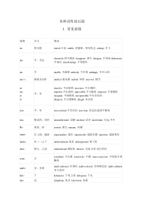 (完整版)英语各种词性前后缀及习题