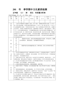 五年级期中考试语文质量分析(一)