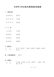 支部与群团组织网络图