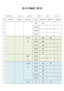 某某文化人事编制表docx