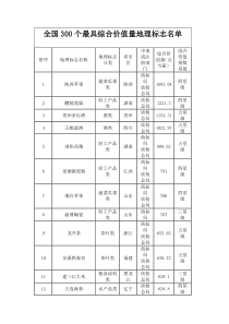 全国300个最具综合价值量地理标志名单