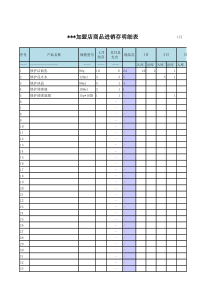 2014加盟店商品进销存明细表