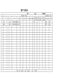 客户分类表汇总