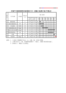 标准层6天一层进度计划