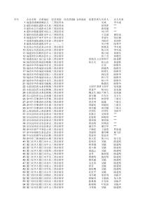 福建省医疗器械非法人经营企业信息