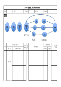 OKR绩效考核表-