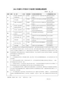 (完整版)小学英语六年级命题意图