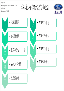 福特4S店经营规划