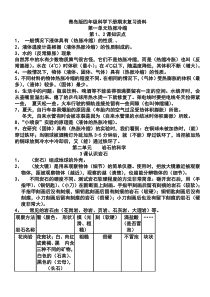 青岛版四年级科学下册期末每课知识点资料