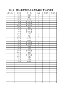 刘井小学音乐器材使用记录表