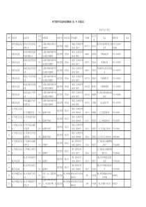 种子经营许可证基本信息调查表(县