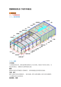 图解钢结构各个构件和做法