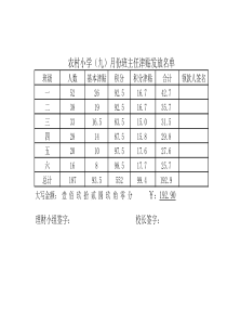 班主任津贴发放表