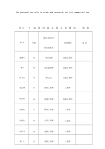 人员机械进场一览表