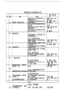 教师解放思想大讨论征集意见建议汇总表