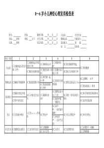 整理版0～6岁小儿神经心理发育检查表