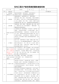 住宅工程分户验收观感质量检查验收表