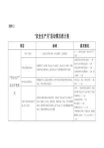 “安全生产月”活动情况统计表