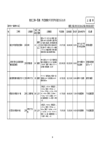 条件付一般竞争入札(上越市)