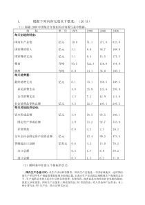 根据2009中国统计年鉴相关内容填写表中数据