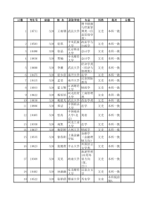 衡水中学13年录取名单